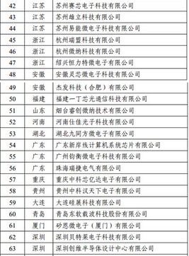 第十二批集成電路設計企業名單及其行業影響分析