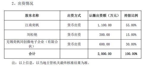 江南奕帆與高管共設新公司，進軍集成電路設計領域
