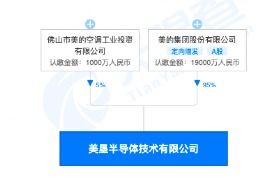 7000億家電巨頭跨界抄底醫療股，23億投資基金布局集成電路設計